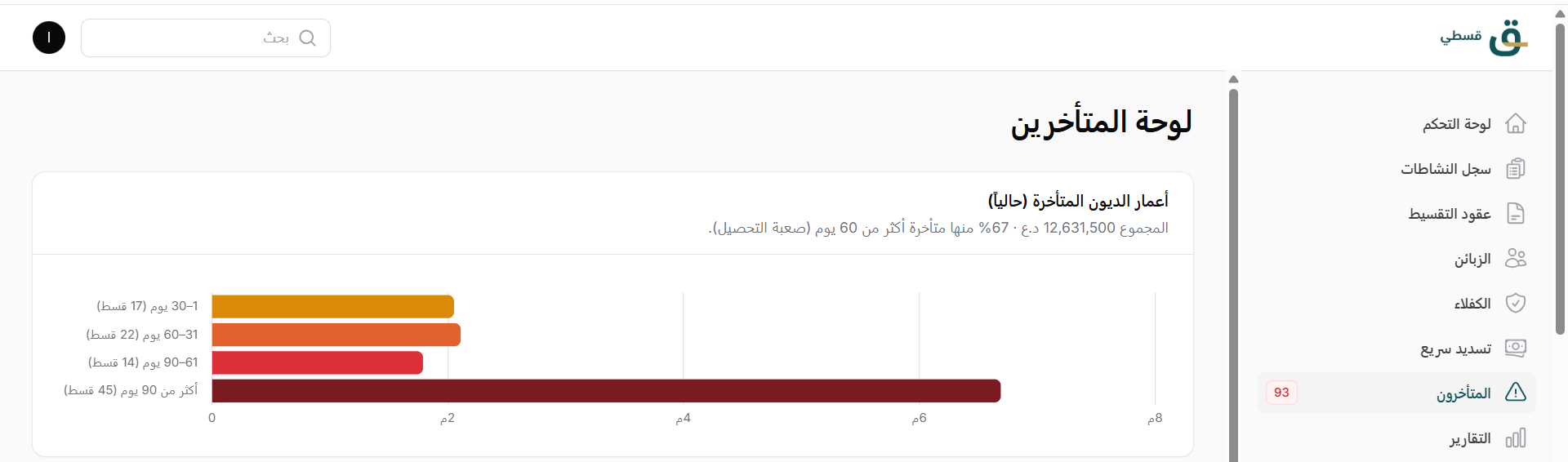لوحة المتأخرين بنظام قسطي — أعمار الديون مقسّمة على أربع شرائح